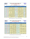 Xây dựng Portal chứng khoán