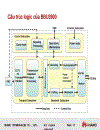Cấu trúc phần cứng hệ thống DBS3900 WCDMA