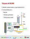 Cấu trúc phần cứng hệ thống DBS3900 WCDMA