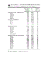 Dân số và lao động Population and Employment