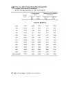 Dân số và lao động Population and Employment