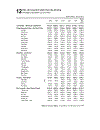 Dân số và lao động Population and Employment