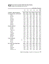 Dân số và lao động Population and Employment