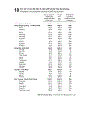 Dân số và lao động Population and Employment