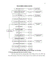 KHAI THÁC DỮ LIỆU ESTs EXPRESSED SEQUENCE TAGs Ở CHI CAM CHANH CITRUS CHO VIỆC PHÁT TRIỂN MARKER PHÂN TỬ SSR SIMPLE SEQUENCE REPEATS