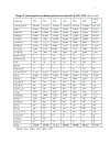 BƯỚC ĐẦU TẠO CÂY TIÊU IN VITRO KHÁNG NẤM Phytophthora sp