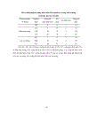 BƯỚC ĐẦU TẠO CÂY TIÊU IN VITRO KHÁNG NẤM Phytophthora sp