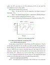 Tổng hợp và tạo dõng phân tử gen interferon alpha 2a