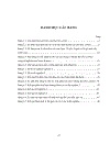 Phân lập vi khuẩn Bacillus subtilis từ đất khảo sát khả năng ức chế sản sinh aflatoxin của các chủng phân lập đƣợc