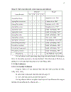 Phân lập vi khuẩn Bacillus subtilis từ đất khảo sát khả năng ức chế sản sinh aflatoxin của các chủng phân lập đƣợc