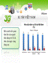 Chiến dịch truyền thông 3g của viettel tại đà nẵng