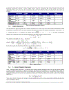 Performance of modern techniques for rating model design