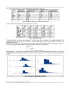 Performance of modern techniques for rating model design