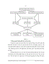 Sử dụng phương pháp graph trong dạy học toán ở trường thpt nhằm tích cực hoá hoạt động học tập của học sinh