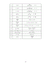 Phép biến đổi laplace