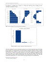 Fixed income performance Attribution