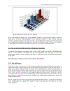 Fixed income performance Attribution