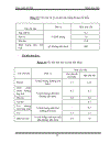 Công nghệ chế biến nghêu hun khói