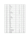 Đặc trưng ngôn ngữ văn hóa của các từ ngữ chỉ bộ phận cơ thể người trong thành ngữ tiếng Việt so sánh với tiếng Anh