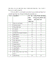 Đặc trưng ngôn ngữ văn hóa của các từ ngữ chỉ bộ phận cơ thể người trong thành ngữ tiếng Việt so sánh với tiếng Anh