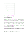 Giá trị nồng độ đỉnh estradiol ở những chu kỳ kích thích buồng trứng trong thụ tinh trong ống nghiệm