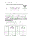 Nghiên cứu ứng dụng logic mờ và đại số gia tử cho bài toán điều khiển