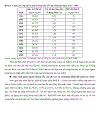 Biến động dân số thành phố Hồ Chí Minh thời kì 1997 2007 Nguyên nhân và giải pháp