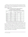 Chuyển dịch cơ cấu vốn đầu tư trực tiếp nước ngoài tại vùng kinh tế trọng điểm phía Nam