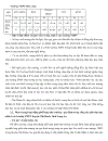 Thực trạng quản lý sự phối hợp của nhà trường gia đình trong công tác giáo dục học sinh ở các trường THPT huyện Cần Đước tỉnh Long An