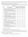 Thực trạng quản lý sự phối hợp của nhà trường gia đình trong công tác giáo dục học sinh ở các trường THPT huyện Cần Đước tỉnh Long An