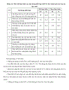 Thực trạng quản lý sự phối hợp của nhà trường gia đình trong công tác giáo dục học sinh ở các trường THPT huyện Cần Đước tỉnh Long An