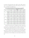 Thực trạng và một số giải pháp xây dựng đội ngủ cán bộ quản lí trường trung học phổ thông công lập tỉnh Bến Tre