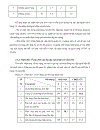 Thực trạng và biện pháp quản lý hoạt động học ở trường Cao đẳng sư phạm Trung ương thành phố Hồ Chí Minh