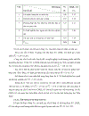 Thực trạng và biện pháp quản lý hoạt động học ở trường Cao đẳng sư phạm Trung ương thành phố Hồ Chí Minh