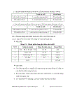 Phân lập promoter của gen mã hóa cho enzyme cinnamyl alcohol dehydrogenase cad và thiết kế vector chuyển gen mang đoạn gen mã hóa cho enzyme cinnamo