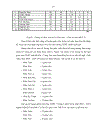 Các biện pháp quản lý đội ngũ giáo viên của Hiệu trưởng trường Trung Học Phổ Thông đạt chuẩn quốc gia ở tỉnh Bà Rịa Vũng Tàu