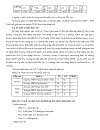 Thực trạng đổi mới phương pháp dạy học ở các trường Trung Học Phổ Thông tỉnh Bến Tre