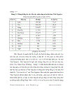 Tiềm năng du lịch thái nguyên nhìn từ góc độ lịch sử văn hoá 1995 2007