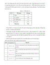 Thực trạng và biện pháp hoạt động giảng dạy tại trường đại học công nghệ Sài Gòn