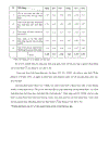 Thực trạng và biện pháp hoạt động giảng dạy tại trường đại học công nghệ Sài Gòn