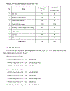 Thực trạng quản lý hoạt động học tập của sinh viên trường Đại học Yersin Đà Lạt