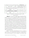 Thiết kế một số bài giảng giúp học sinh giải bài tập hình học phẳng ở trường trung học phổ thông với sự hỗ trợ của phần mềm vi thế giới