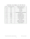 Thiết kế một số bài giảng giúp học sinh giải bài tập hình học phẳng ở trường trung học phổ thông với sự hỗ trợ của phần mềm vi thế giới