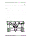 Điều khiển turbine thuỷ điện