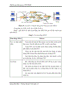 Thiết kế mô hình mạng atm mpls