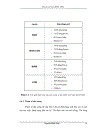 Nén ảnh động dùng wavelet