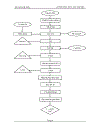 Sản xuất acid malic