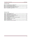 Công nghệ lên men Sản xuất Acid Fumaric