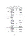 Sản xuất GOS hay Galacto oligosaccharides từ enzyme β galactosidase của các vi sinh vật khác nhau