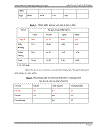 Nước mắm cao đạm ngắn ngày từ cá nục